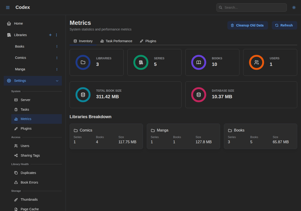 Metrics - Inventory